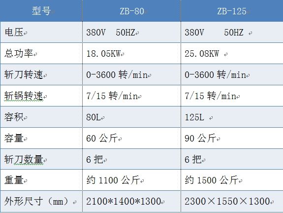 ZB-125變頻水冷斬拌機