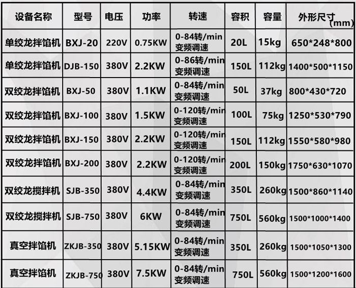 雙絞龍攪拌機